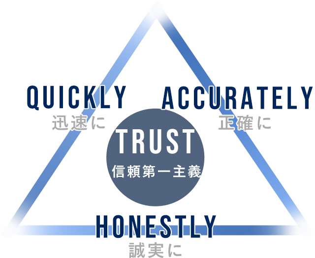 TRUST